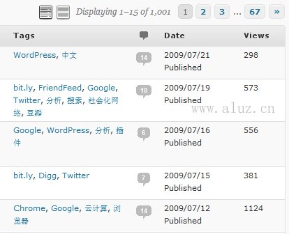 PostViews for Admin
